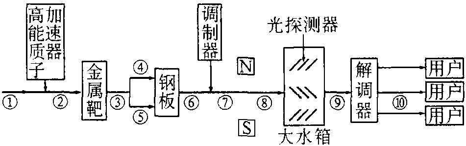 三、1992年高考題